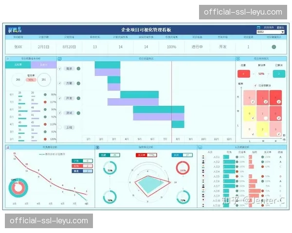 制作团队采纳敏捷化采集项目管理办法 提升响应与迭代速度